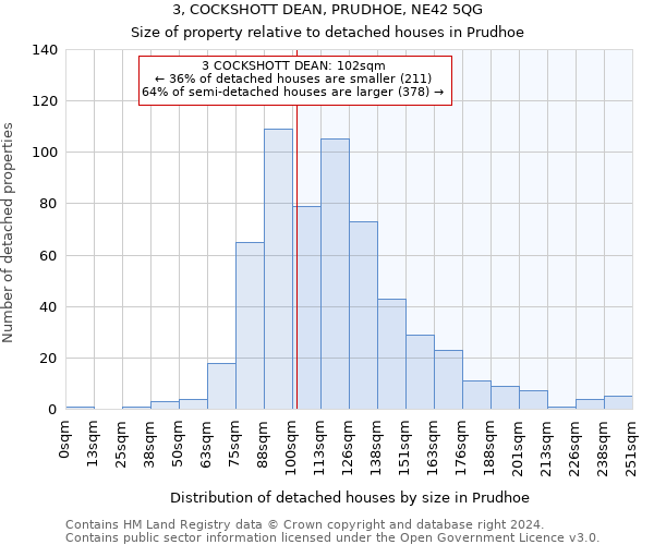3, COCKSHOTT DEAN, PRUDHOE, NE42 5QG: Size of property relative to detached houses in Prudhoe