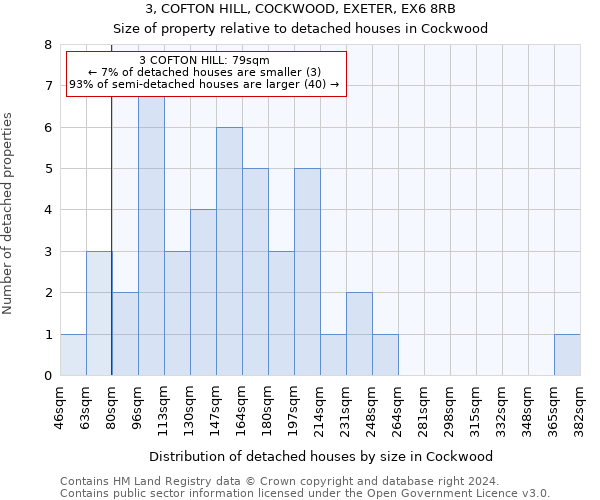 3, COFTON HILL, COCKWOOD, EXETER, EX6 8RB: Size of property relative to detached houses in Cockwood