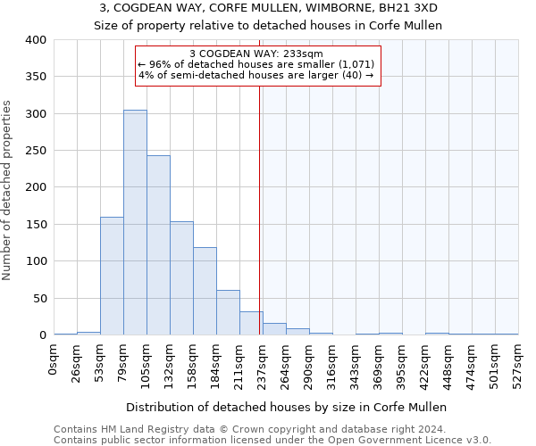 3, COGDEAN WAY, CORFE MULLEN, WIMBORNE, BH21 3XD: Size of property relative to detached houses in Corfe Mullen