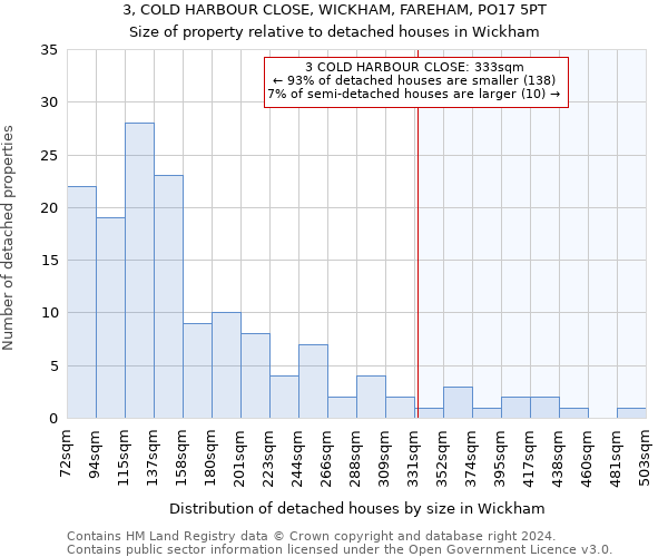 3, COLD HARBOUR CLOSE, WICKHAM, FAREHAM, PO17 5PT: Size of property relative to detached houses in Wickham