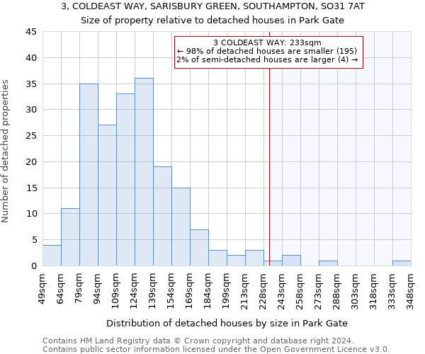 3, COLDEAST WAY, SARISBURY GREEN, SOUTHAMPTON, SO31 7AT: Size of property relative to detached houses in Park Gate
