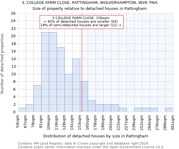 3, COLLEGE FARM CLOSE, PATTINGHAM, WOLVERHAMPTON, WV6 7WA: Size of property relative to detached houses in Pattingham