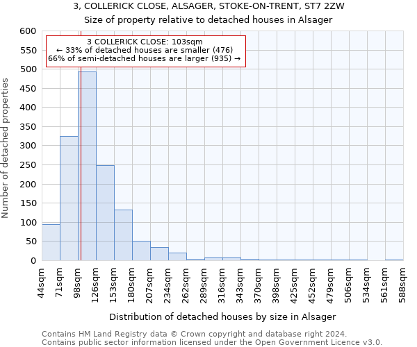 3, COLLERICK CLOSE, ALSAGER, STOKE-ON-TRENT, ST7 2ZW: Size of property relative to detached houses in Alsager