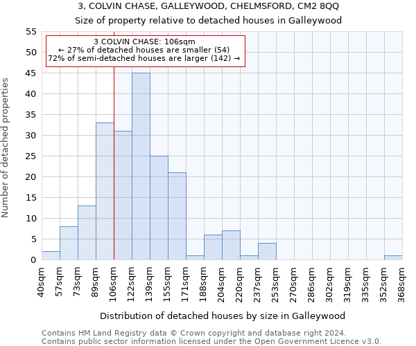 3, COLVIN CHASE, GALLEYWOOD, CHELMSFORD, CM2 8QQ: Size of property relative to detached houses in Galleywood