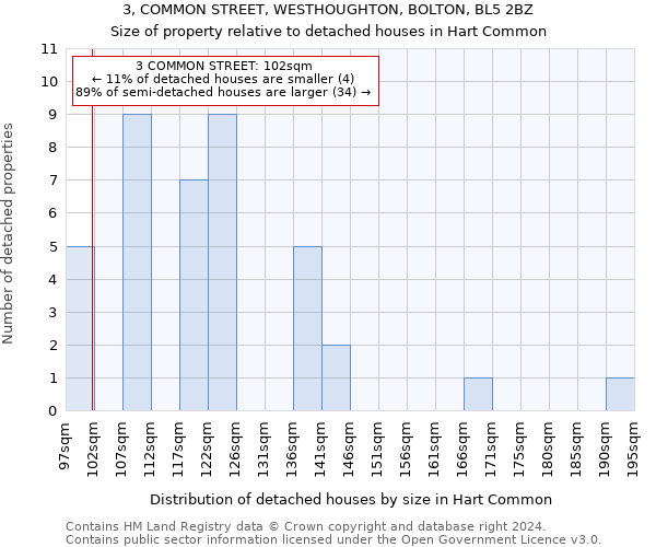 3, COMMON STREET, WESTHOUGHTON, BOLTON, BL5 2BZ: Size of property relative to detached houses in Hart Common