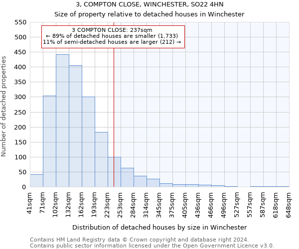 3, COMPTON CLOSE, WINCHESTER, SO22 4HN: Size of property relative to detached houses in Winchester
