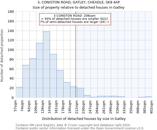 3, CONISTON ROAD, GATLEY, CHEADLE, SK8 4AP: Size of property relative to detached houses in Gatley