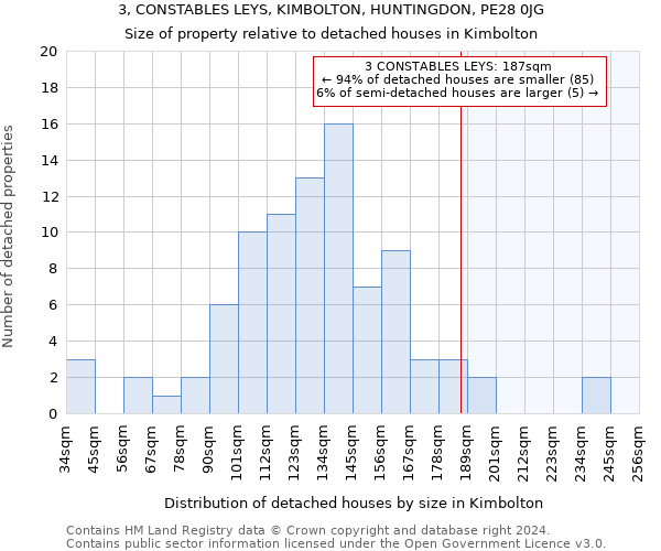 3, CONSTABLES LEYS, KIMBOLTON, HUNTINGDON, PE28 0JG: Size of property relative to detached houses in Kimbolton