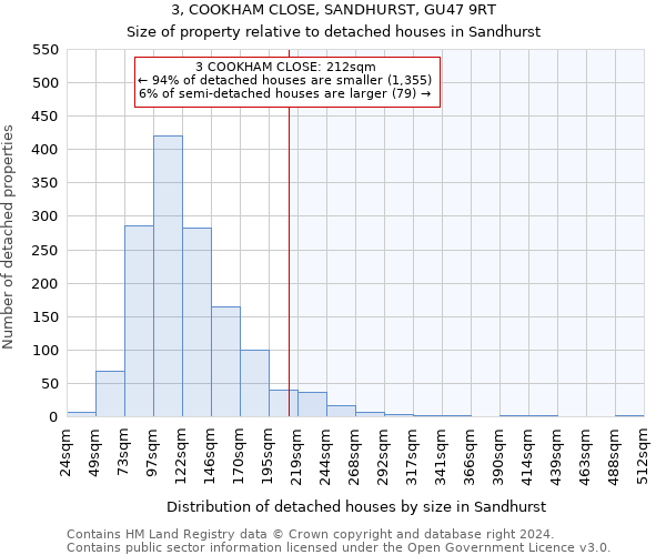 3, COOKHAM CLOSE, SANDHURST, GU47 9RT: Size of property relative to detached houses in Sandhurst