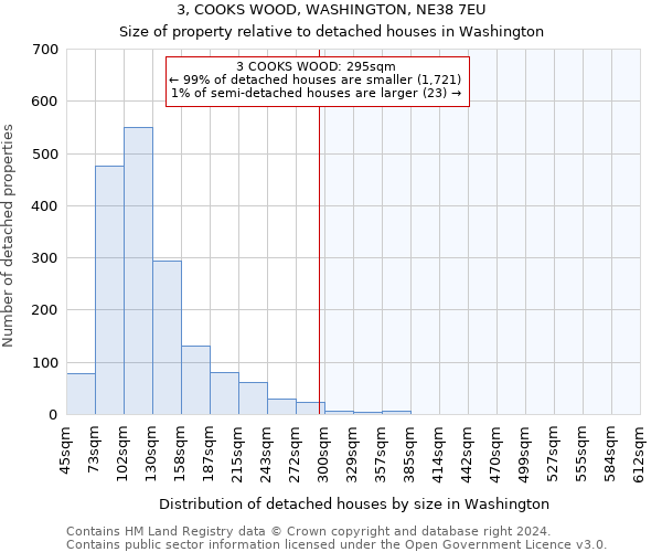 3, COOKS WOOD, WASHINGTON, NE38 7EU: Size of property relative to detached houses in Washington