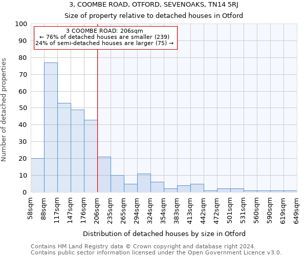 3, COOMBE ROAD, OTFORD, SEVENOAKS, TN14 5RJ: Size of property relative to detached houses in Otford
