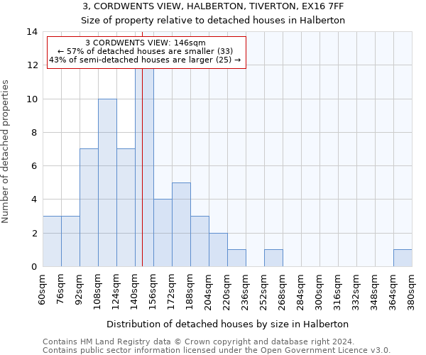 3, CORDWENTS VIEW, HALBERTON, TIVERTON, EX16 7FF: Size of property relative to detached houses in Halberton