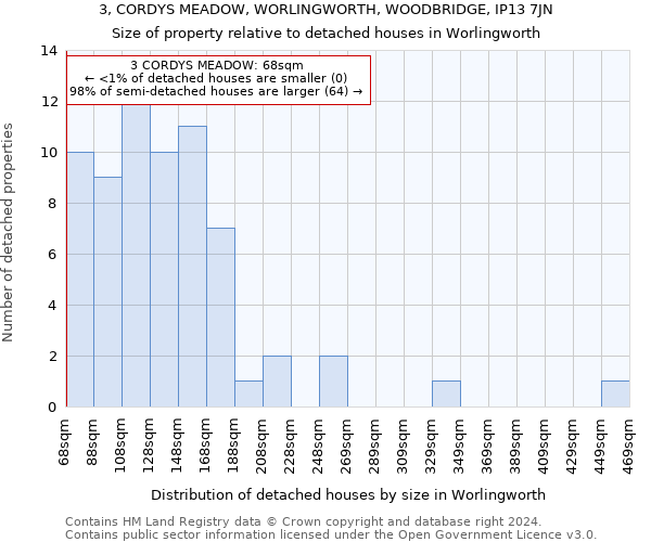 3, CORDYS MEADOW, WORLINGWORTH, WOODBRIDGE, IP13 7JN: Size of property relative to detached houses in Worlingworth