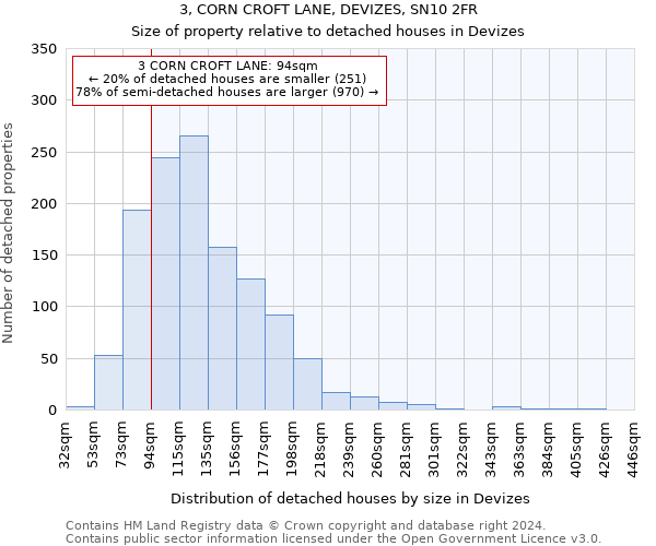 3, CORN CROFT LANE, DEVIZES, SN10 2FR: Size of property relative to detached houses in Devizes