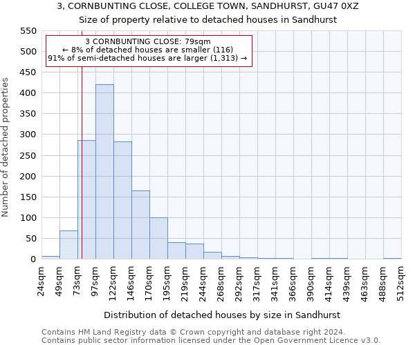 3, CORNBUNTING CLOSE, COLLEGE TOWN, SANDHURST, GU47 0XZ: Size of property relative to detached houses in Sandhurst
