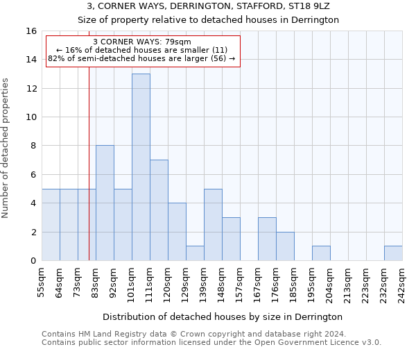 3, CORNER WAYS, DERRINGTON, STAFFORD, ST18 9LZ: Size of property relative to detached houses in Derrington