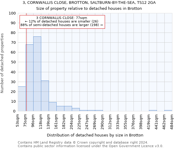 3, CORNWALLIS CLOSE, BROTTON, SALTBURN-BY-THE-SEA, TS12 2GA: Size of property relative to detached houses in Brotton