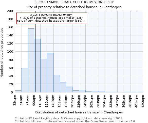 3, COTTESMORE ROAD, CLEETHORPES, DN35 0RY: Size of property relative to detached houses in Cleethorpes