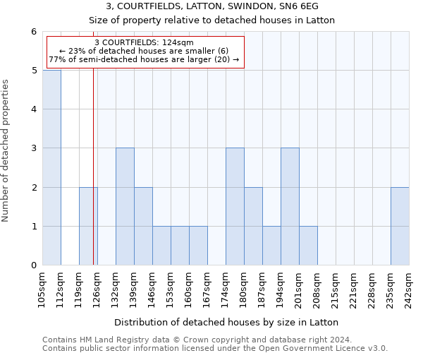 3, COURTFIELDS, LATTON, SWINDON, SN6 6EG: Size of property relative to detached houses in Latton