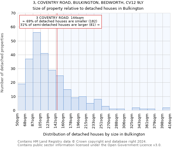 3, COVENTRY ROAD, BULKINGTON, BEDWORTH, CV12 9LY: Size of property relative to detached houses in Bulkington
