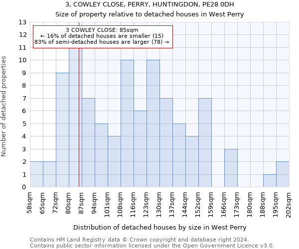 3, COWLEY CLOSE, PERRY, HUNTINGDON, PE28 0DH: Size of property relative to detached houses in West Perry