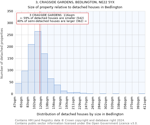 3, CRAGSIDE GARDENS, BEDLINGTON, NE22 5YX: Size of property relative to detached houses in Bedlington