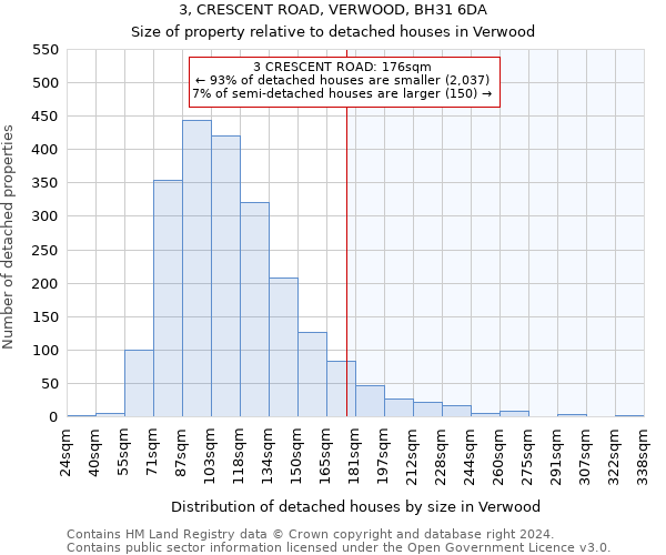 3, CRESCENT ROAD, VERWOOD, BH31 6DA: Size of property relative to detached houses in Verwood