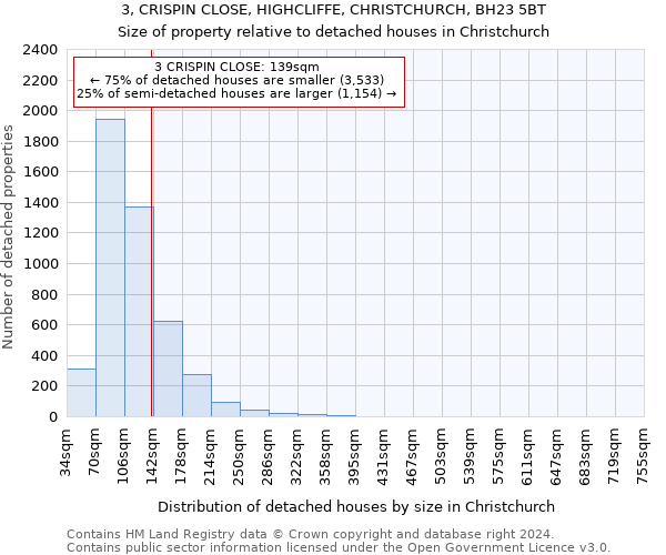 3, CRISPIN CLOSE, HIGHCLIFFE, CHRISTCHURCH, BH23 5BT: Size of property relative to detached houses in Christchurch