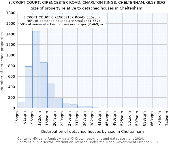 3, CROFT COURT, CIRENCESTER ROAD, CHARLTON KINGS, CHELTENHAM, GL53 8DG: Size of property relative to detached houses in Cheltenham