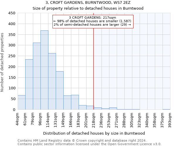 3, CROFT GARDENS, BURNTWOOD, WS7 2EZ: Size of property relative to detached houses in Burntwood