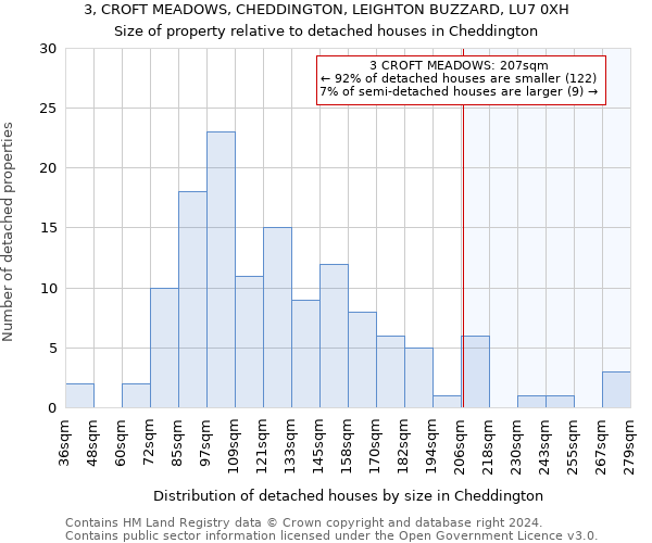 3, CROFT MEADOWS, CHEDDINGTON, LEIGHTON BUZZARD, LU7 0XH: Size of property relative to detached houses in Cheddington