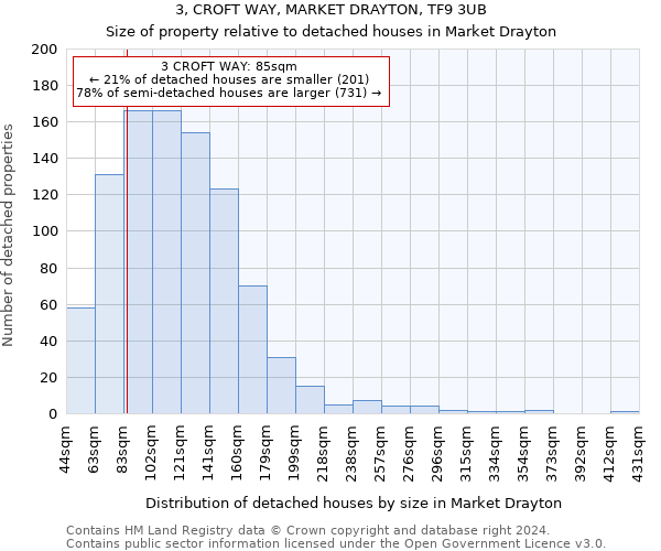 3, CROFT WAY, MARKET DRAYTON, TF9 3UB: Size of property relative to detached houses in Market Drayton