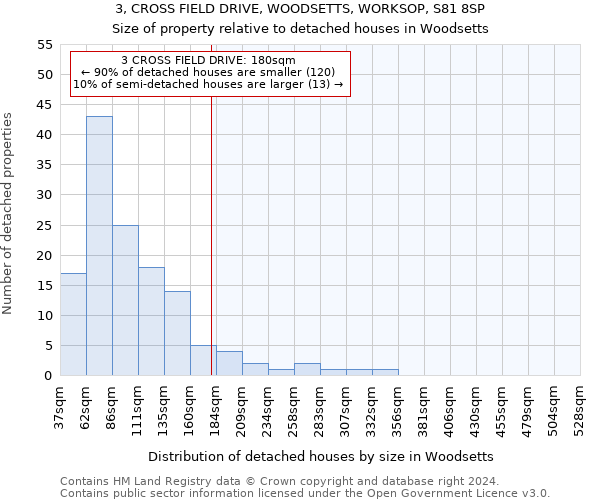 3, CROSS FIELD DRIVE, WOODSETTS, WORKSOP, S81 8SP: Size of property relative to detached houses in Woodsetts