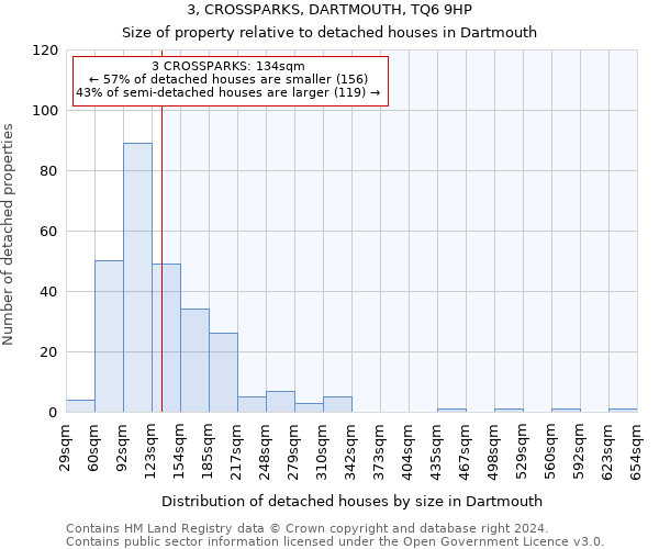 3, CROSSPARKS, DARTMOUTH, TQ6 9HP: Size of property relative to detached houses in Dartmouth