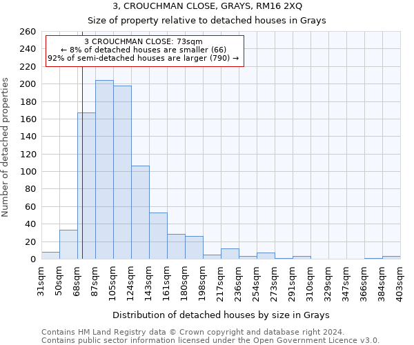 3, CROUCHMAN CLOSE, GRAYS, RM16 2XQ: Size of property relative to detached houses in Grays