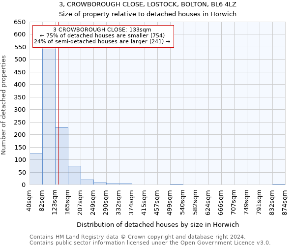 3, CROWBOROUGH CLOSE, LOSTOCK, BOLTON, BL6 4LZ: Size of property relative to detached houses in Horwich