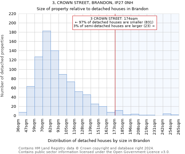 3, CROWN STREET, BRANDON, IP27 0NH: Size of property relative to detached houses in Brandon