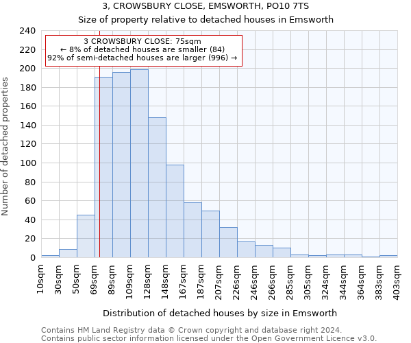 3, CROWSBURY CLOSE, EMSWORTH, PO10 7TS: Size of property relative to detached houses in Emsworth