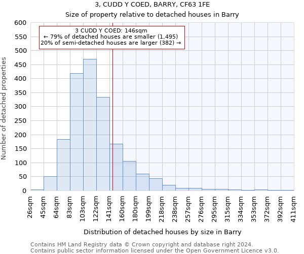 3, CUDD Y COED, BARRY, CF63 1FE: Size of property relative to detached houses in Barry