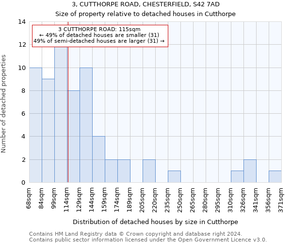 3, CUTTHORPE ROAD, CHESTERFIELD, S42 7AD: Size of property relative to detached houses in Cutthorpe