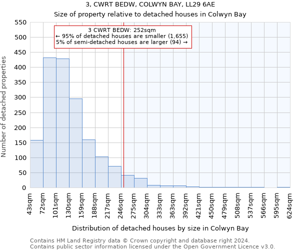 3, CWRT BEDW, COLWYN BAY, LL29 6AE: Size of property relative to detached houses in Colwyn Bay