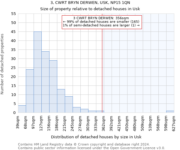 3, CWRT BRYN DERWEN, USK, NP15 1QN: Size of property relative to detached houses in Usk