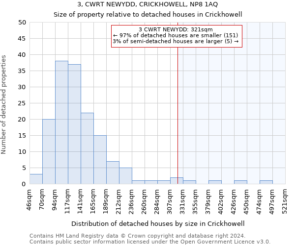 3, CWRT NEWYDD, CRICKHOWELL, NP8 1AQ: Size of property relative to detached houses in Crickhowell