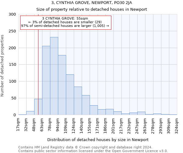 3, CYNTHIA GROVE, NEWPORT, PO30 2JA: Size of property relative to detached houses in Newport