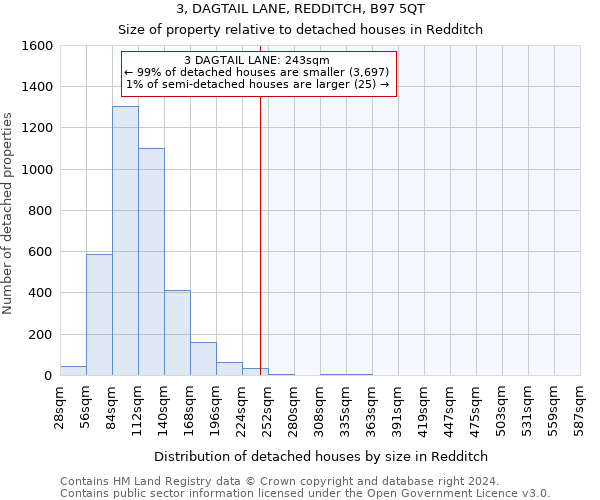 3, DAGTAIL LANE, REDDITCH, B97 5QT: Size of property relative to detached houses in Redditch