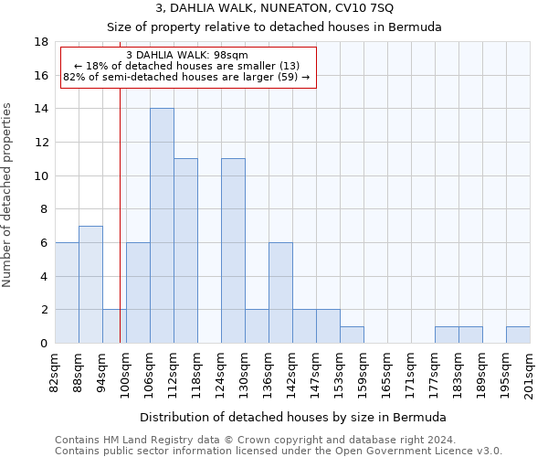 3, DAHLIA WALK, NUNEATON, CV10 7SQ: Size of property relative to detached houses in Bermuda