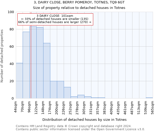 3, DAIRY CLOSE, BERRY POMEROY, TOTNES, TQ9 6GT: Size of property relative to detached houses in Totnes