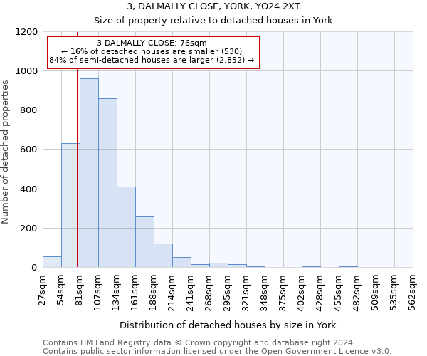 3, DALMALLY CLOSE, YORK, YO24 2XT: Size of property relative to detached houses in York