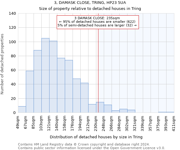 3, DAMASK CLOSE, TRING, HP23 5UA: Size of property relative to detached houses in Tring