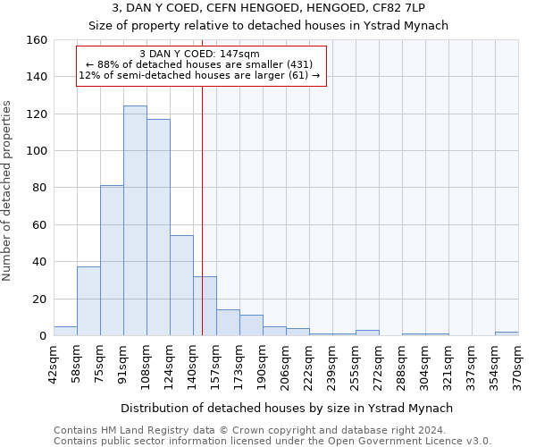 3, DAN Y COED, CEFN HENGOED, HENGOED, CF82 7LP: Size of property relative to detached houses in Ystrad Mynach